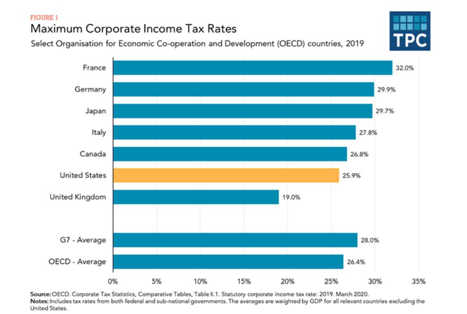 Change A Few Numbers, Raise Taxes By Trillions IRA vs 401k