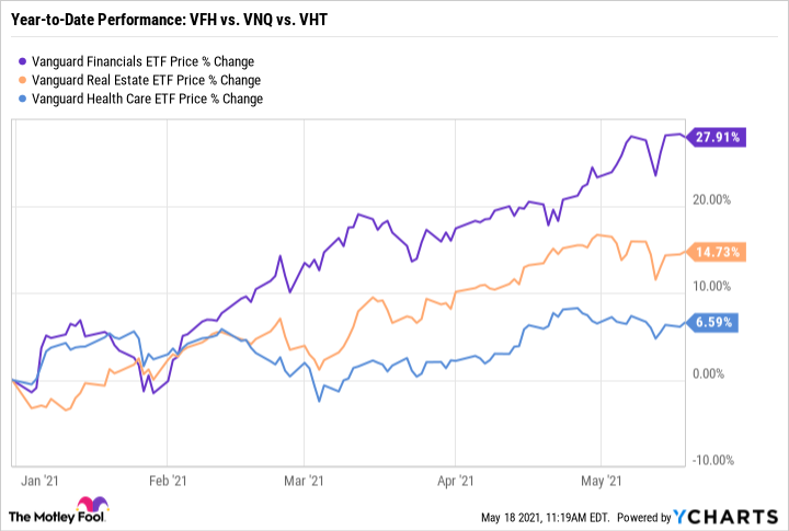 VFH Chart