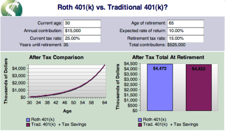 Can you close a Roth IRA without penalty?
