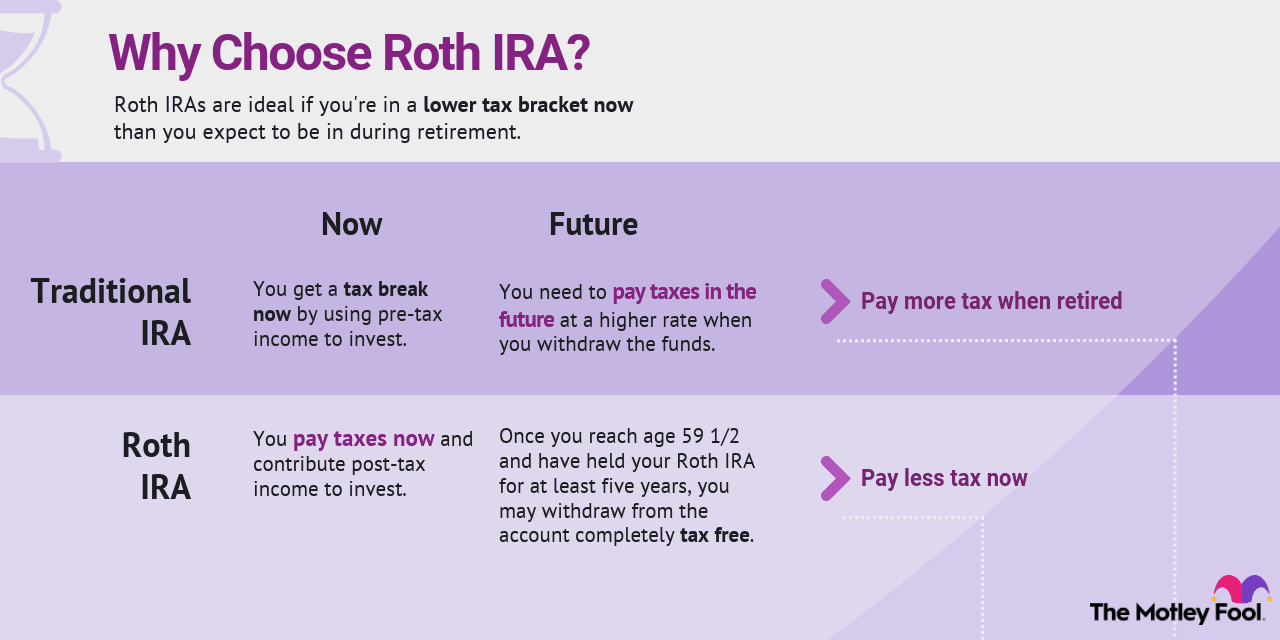 Can you have 2 Roth IRAs?