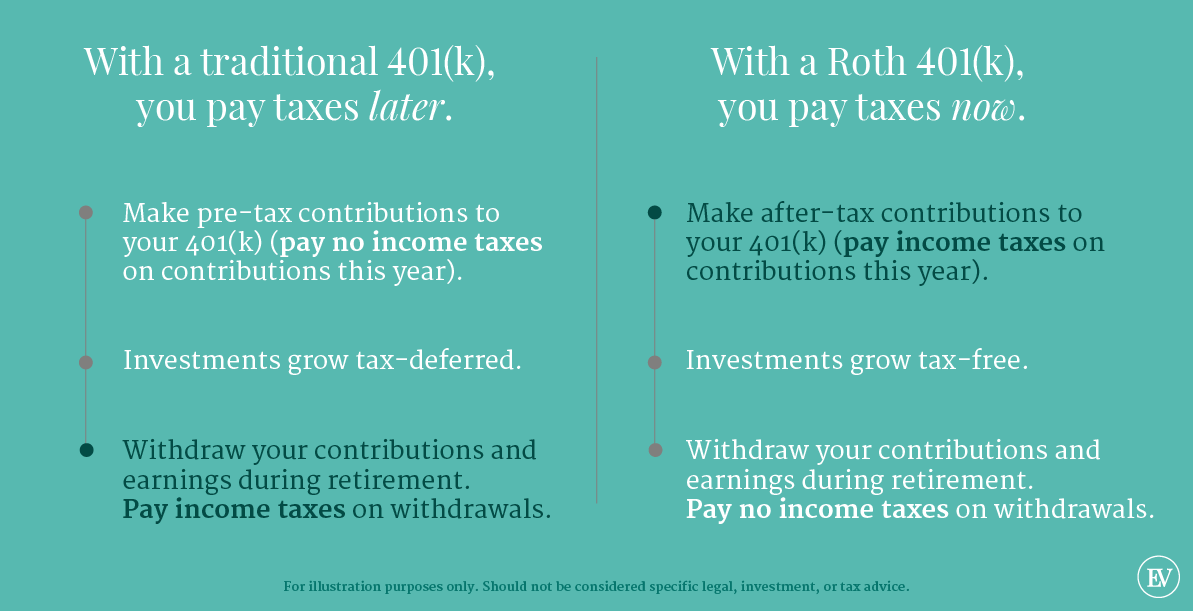 Do I need to report Roth 401k on taxes?