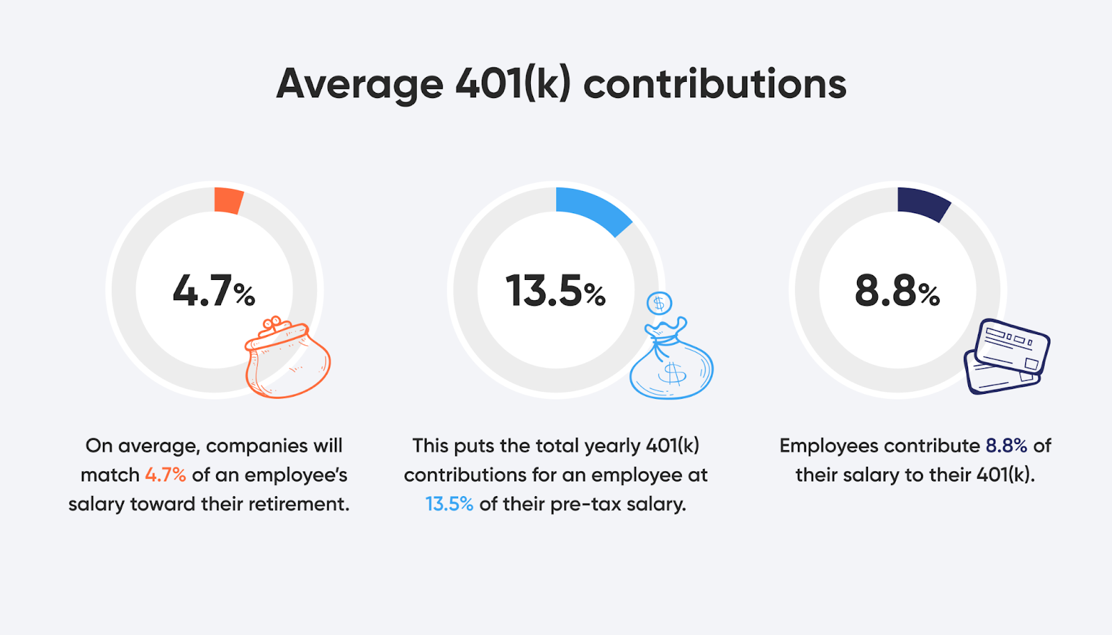 How much can an employer contribute to a 401k in 2022?