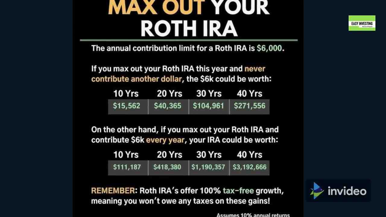 How much does a Roth IRA grow in 10 years? IRA vs 401k