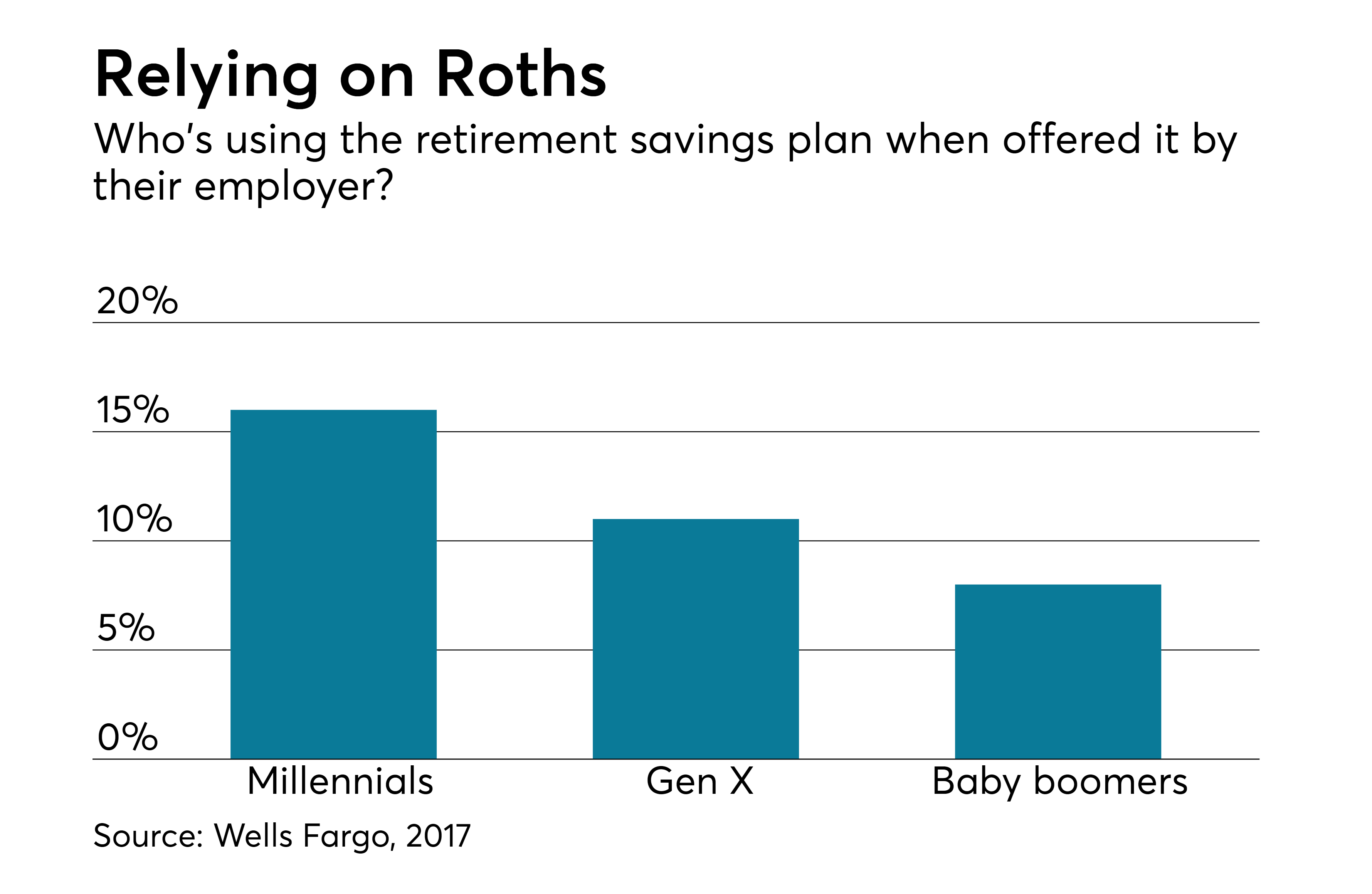 Last Day To Contribute To Roth Ira 2025