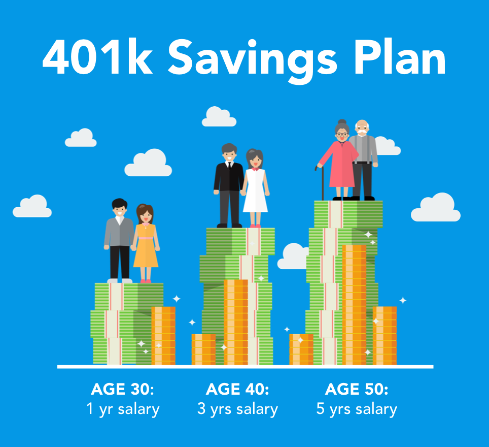 What is a good 401K balance by age?
