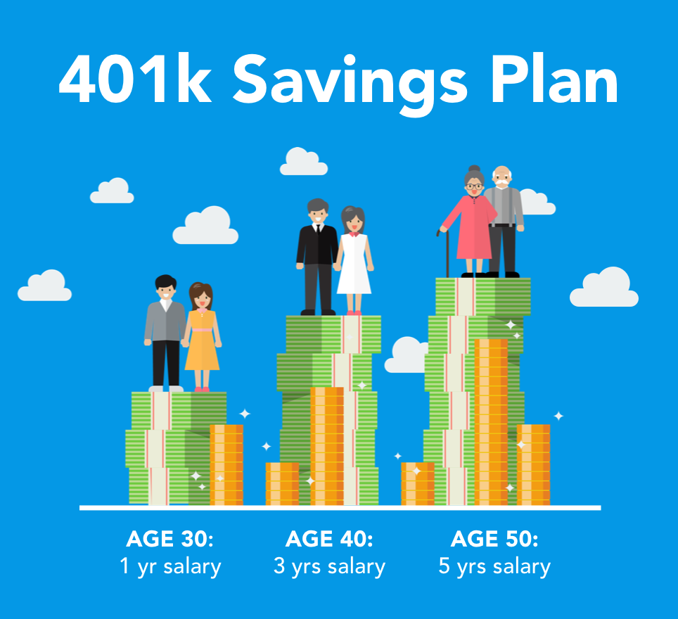 What Is Average 401k Balance For A 50 Year Old