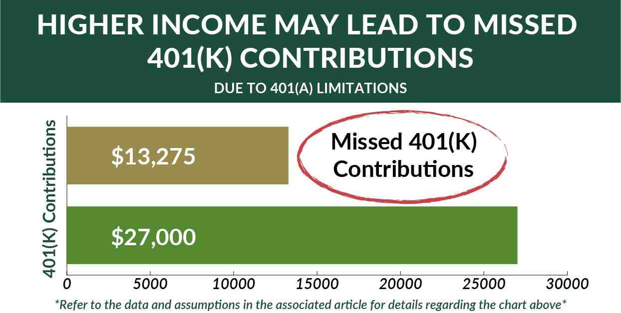 How much should I put in my 401k per paycheck? IRA vs 401k