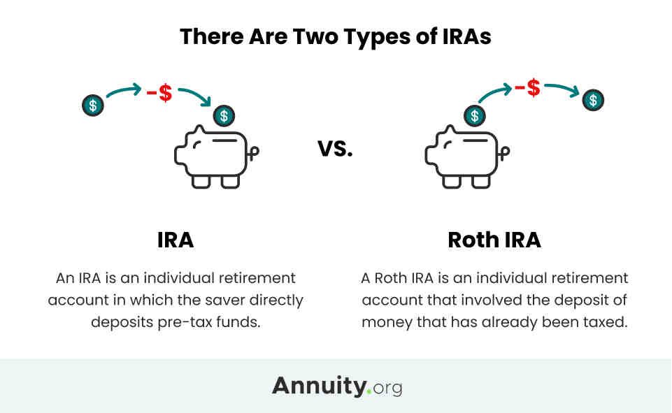 Where should I put my 401k money after retirement?