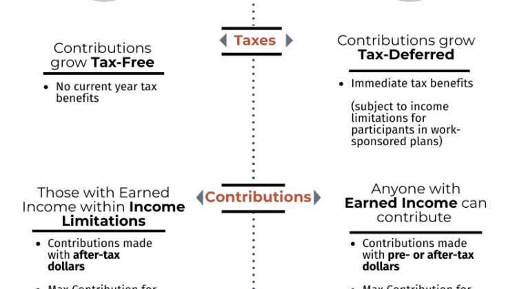 At what age does a Roth IRA not make sense?