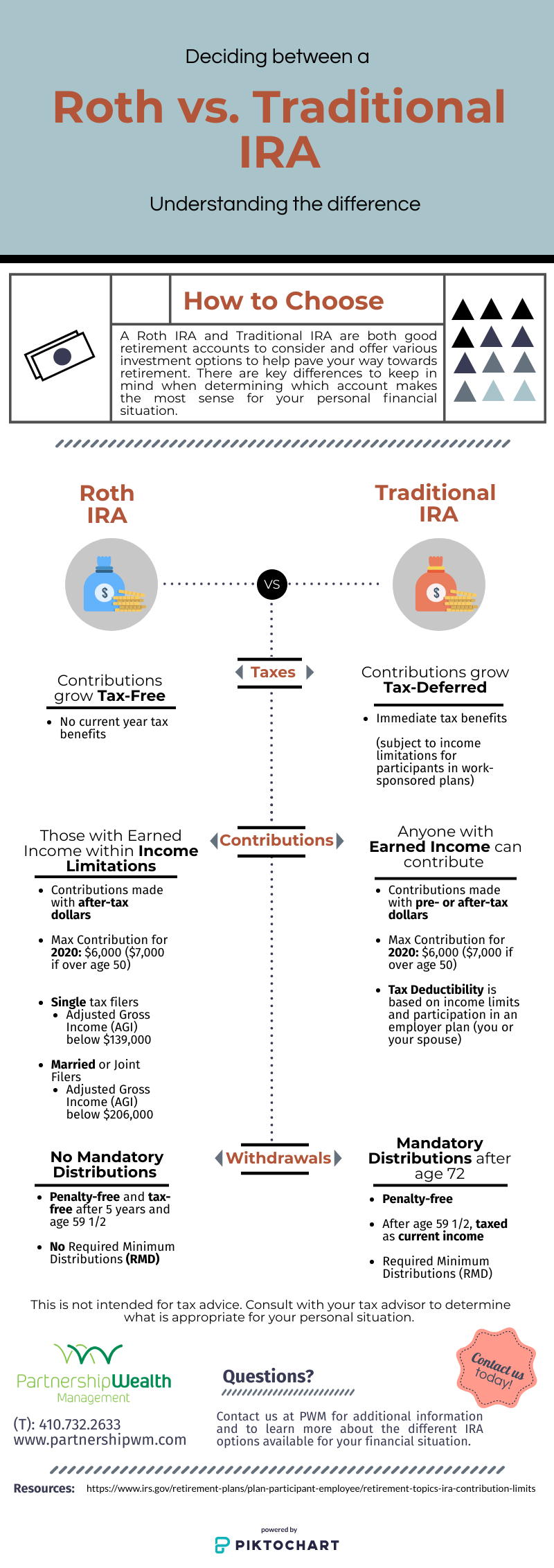 At what age does a Roth IRA not make sense?