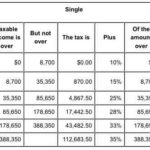 How much can I contribute to my Roth 401k?