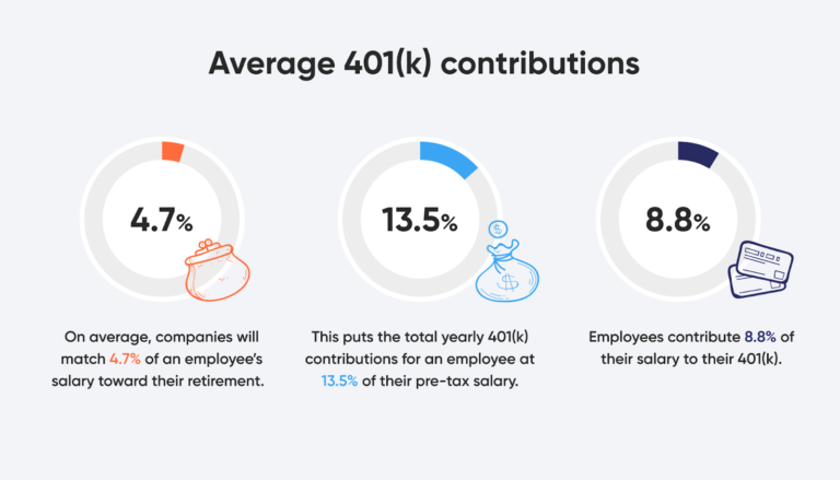 When You Leave An Employer What Happens To Your 401k