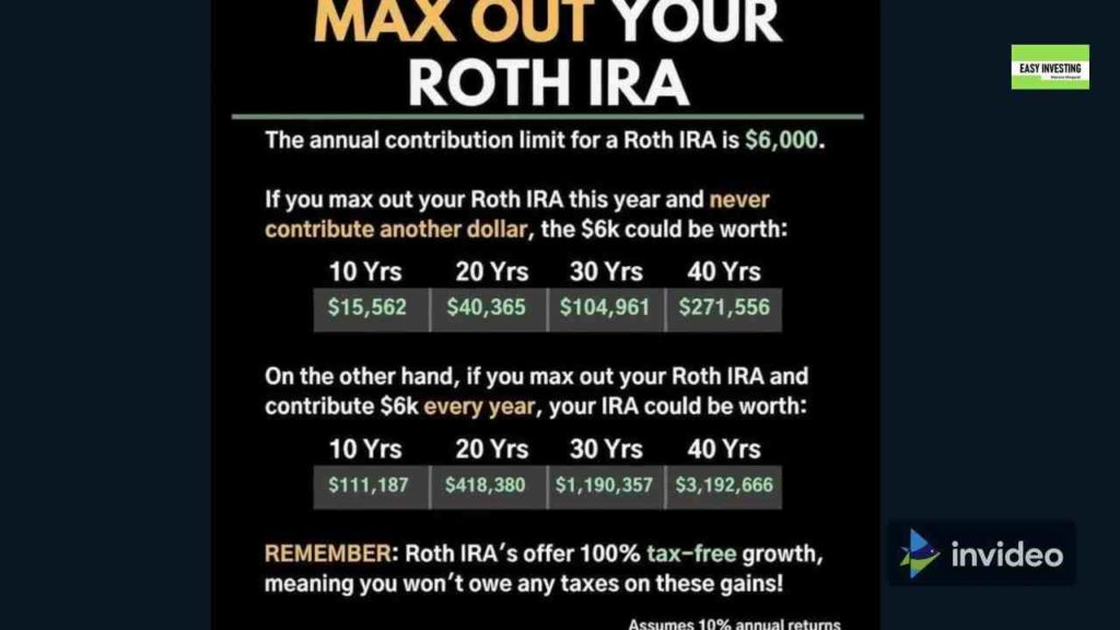 How much does a Roth IRA grow in 10 years? IRA vs 401k