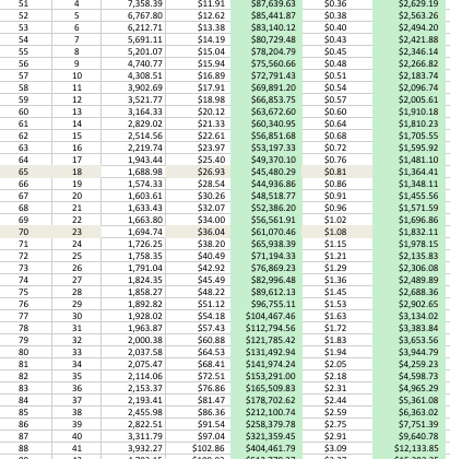 How much does a Roth IRA grow in 10 years?