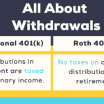 Is Roth 401k better than 401k?