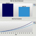 Is a Roth 401k the same as a Roth IRA?