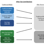 Roth 401k