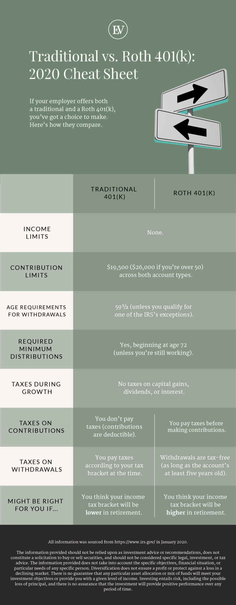 do-you-pay-taxes-on-roth-401k-ira-vs-401k