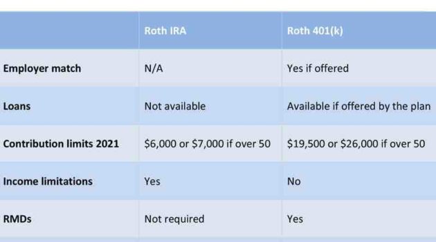 What is the downside of a Roth 401k?