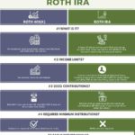 Is 40 too old to start a Roth IRA?