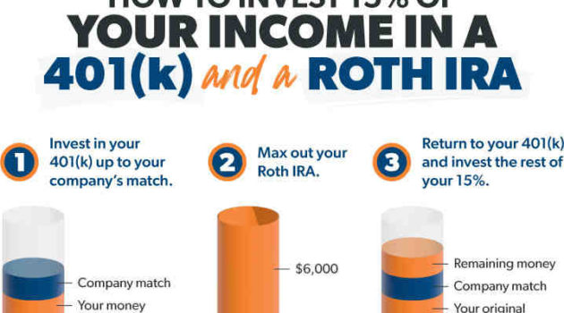 Should I convert my 401k to Roth 401k?