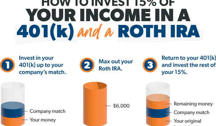 Should I convert my 401k to Roth 401k?